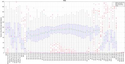 Measure of the prediction capability of EEG features for depth of anesthesia in pigs